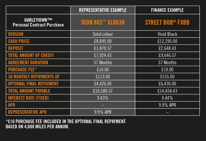 Harley davidson voucher discount