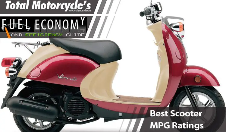 150CC SCOOTER MPG intelligence overview