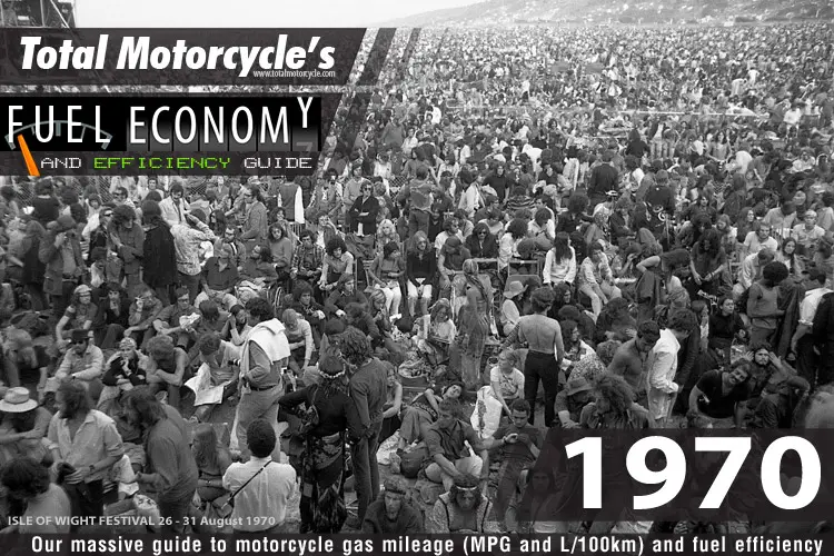 1970 Motorcycle MPG Fuel Economy Guide