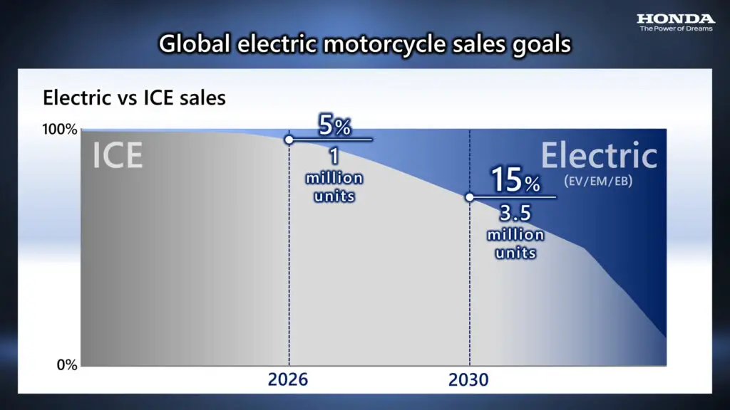 Inspiration Friday: Era of Carbon Neutrality