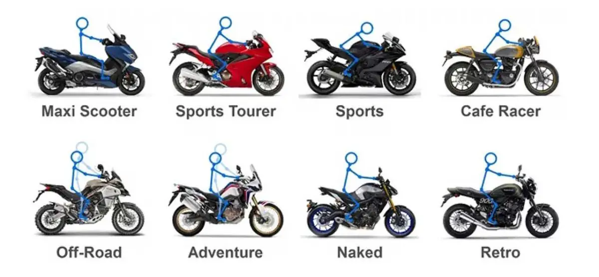 What is your favorite motorcycle riding position?

A. Sports Tourer
B. Sports / Sportbike
C. Cafe Racer
D. Off-Road
E. Adventure
F. Naked / Standard
G. Retro / Scrambler
H. Scooter
I. Other